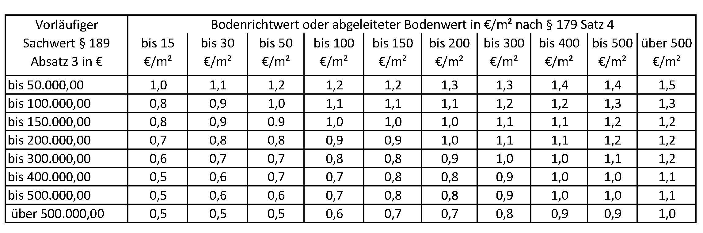 Schenkungsteuer 2023