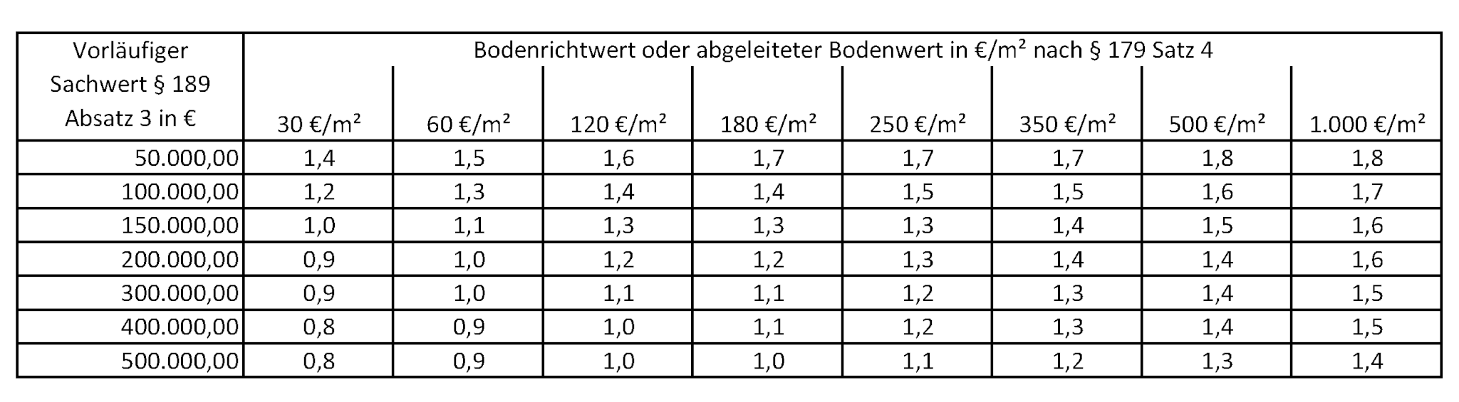 Schenkungsteuer 2023